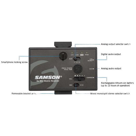 Samson Go Mic Mobile Dual Transmitter Wireless System Gallery Front-facing shot of a Go Mic Mobile Dual Transmitter Wireless System with controls annotated